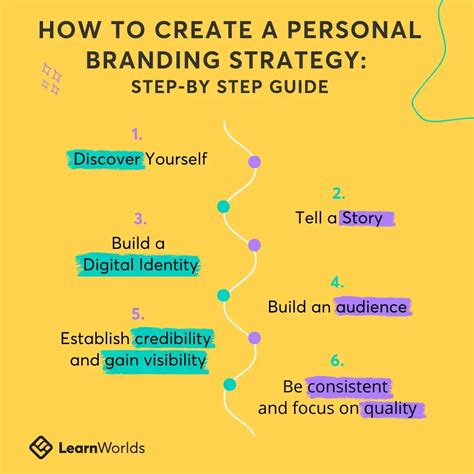 Creating A Personal Branding Strategy A Step By Step Guide Robert