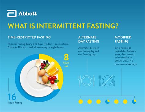 Intermittent Fasting Lessons Blendspace