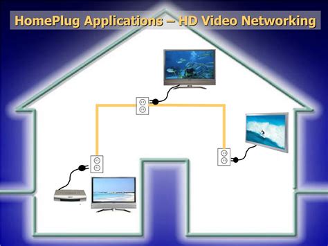 Ppt Homeplug Powerline Communications Powerpoint Presentation Free