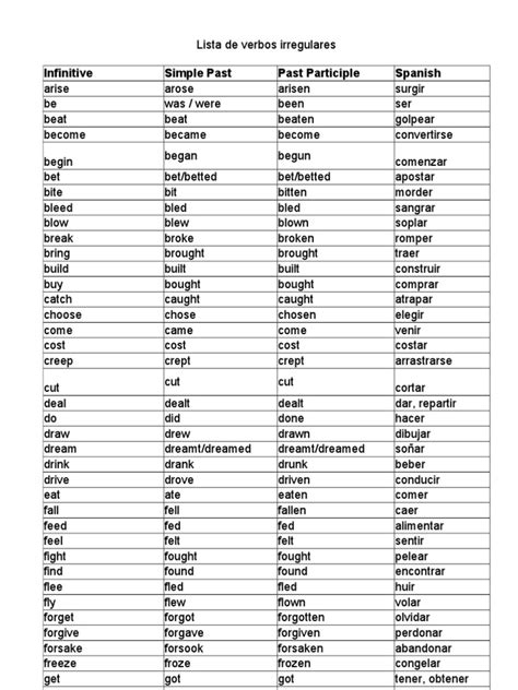 Irregular Verbs 22 Lista De Verbos Verbos Irregulares Verbos