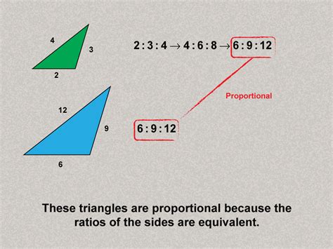 Proportions Media4math