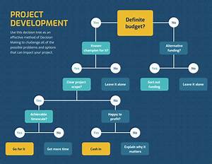 Decision Tree Infographic Decision Tree Flow Chart Infographic Images