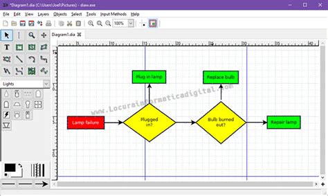 Los Mejores Programas Gratuitos De Diagramas De Flujo Para Windows