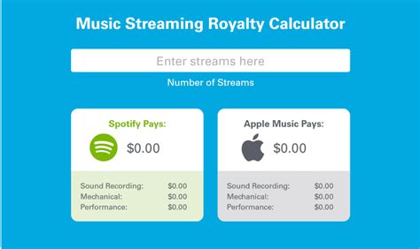 Manatts Music Streaming Royalty Calculator Is The Best Weve Seen
