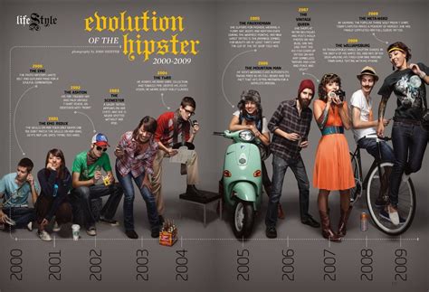 l évolution du hipster de 2000 à 2009 hipster fashion evolution infographic