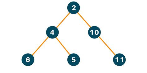 Height Of A Binary Tree In Python With Or Without Recursion
