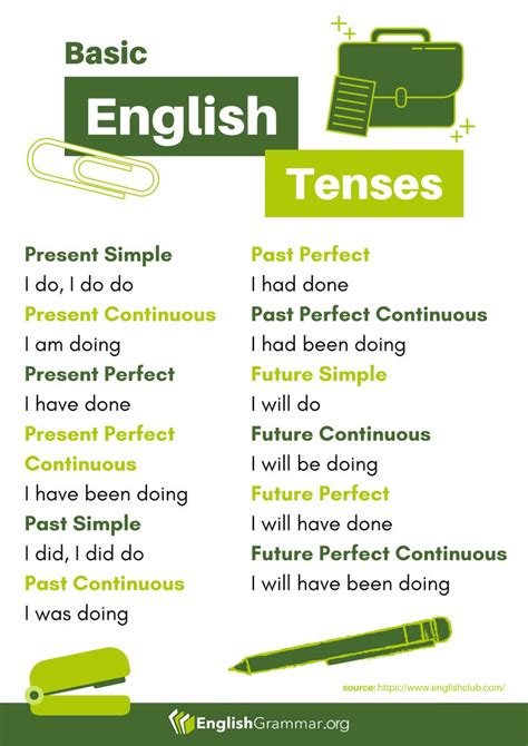 Basic English Tenses English Vocabulary Words Learning Learn English