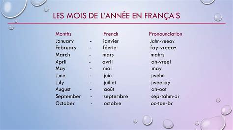 Months Of The Year In French Youtube