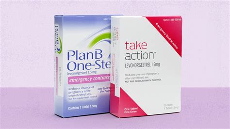 Emergency Contraception Basics