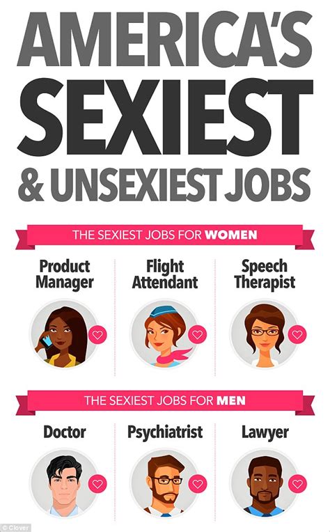 Dating App Clover Reveals Which Jobs Are Considered The Sexiest For