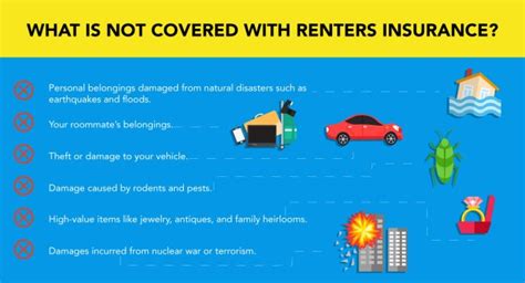 What Is Renters Insurance Complete Guide To Renters Insurance Coverage