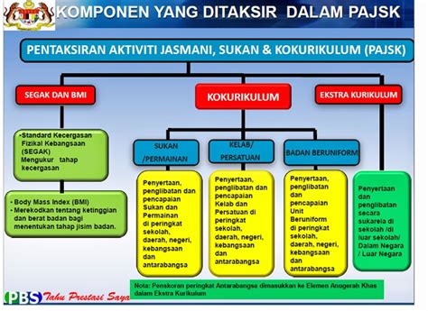 Jadual peperiksaan pt3 pentaksiran tingkatan 3. Pengurusan Kokurikulum: TAKLIMAT PENTAKSIRAN TINGKATAN ...