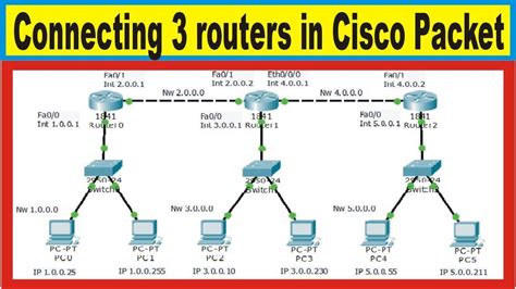 Connect 3 Router In Cisco Packet Tracer Connect Switch With Router