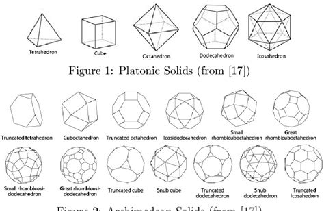 Figure 3 From Platonic Solids Archimedean Solids And Semi Equivelar