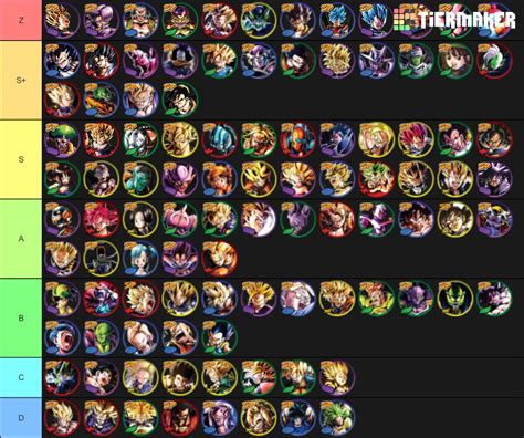 Not too drastically different from the fighters in z tier, these fighters have a few minuscule flaws that don't let them take over the game consistently, or lack proper tag support which in turn. Community Tier List | Dragon Ball Legends! Amino