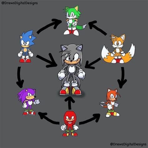 I Drew The Fusion Of Sonic Knuckles And Tails Combined With The Other