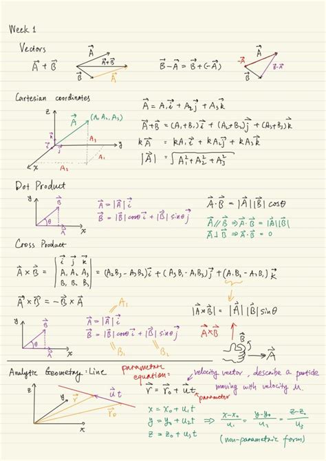 ⚔️ Vector Calculus Basics Kzhuai