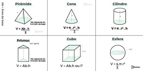 Área Perímetro E Volume Definição Como Calcular E Exemplos