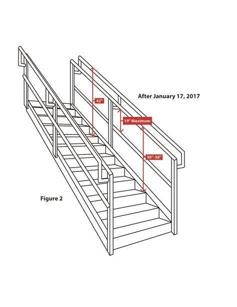 What Is Standard Hand Railing Height