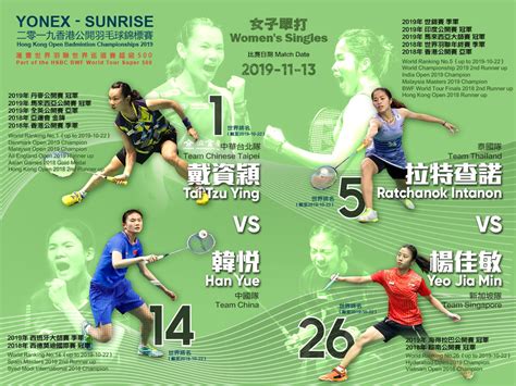 Smart and innovative free widgets to enrich your website. 【#Hong Kong Badminton Open 2019】Women's Singles Highlight ...