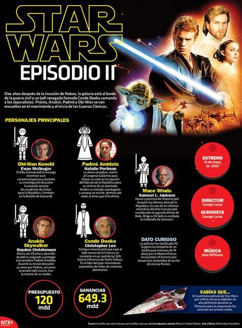 Infografia Star Wars