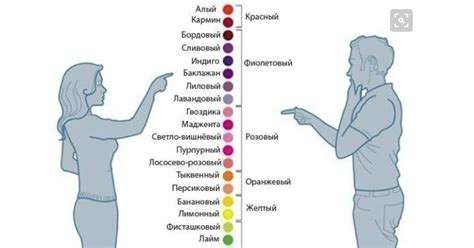 Abc Russian How Men And Women See The Colors
