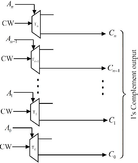 Figure 2 From Design Of All Optical N Bit 1s Complement Conversion