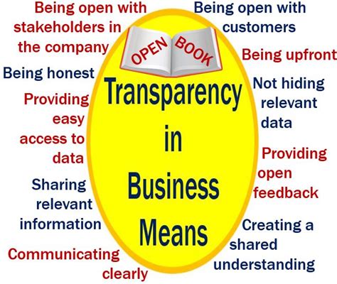 Transparency Definition And Meaning Market Business News