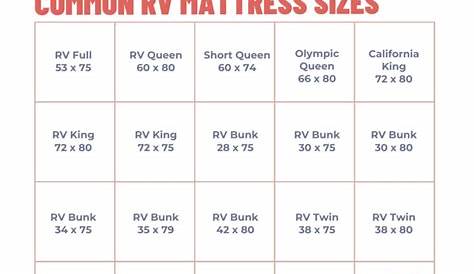 Guide To The Best RV Mattress and Mattress Toppers (2022) | Livin' Life