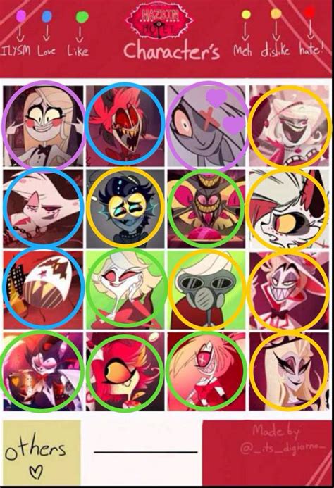 Character Chart Rate Y Thing Hazbin Hotel Official Amino