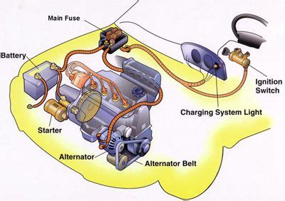 A pictorial circuit diagram uses simple images of components, while a schematic diagram shows the components and interconnections of the circuit using. CAR PARTS: Electrical system of a car
