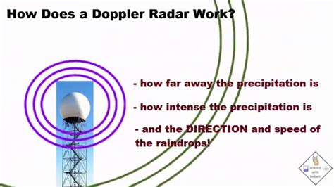 How Does A Doppler Radar Work A Science With Bobert Video Short Youtube