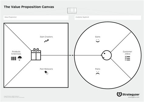 Value Proposition Canvas Value Proposition Canvas Business Model