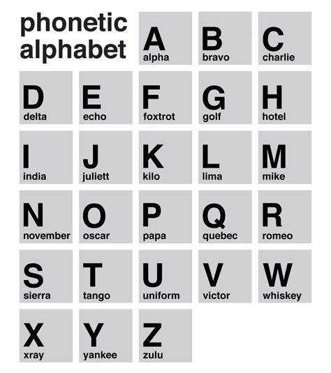 However it doesn't list all possible sounds of american or british english considering that some researchers count up to 49 (or even more) distinct sounds in. USMC Phonetic Alphabet — in 20 seconds! | All Marine Radio
