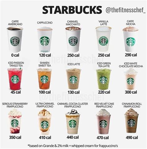 Starbucks Drinks With The Names And Numbers In Each Cup Which Are