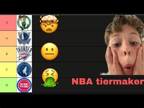 Ranking NBA Teams Tiermaker YouTube