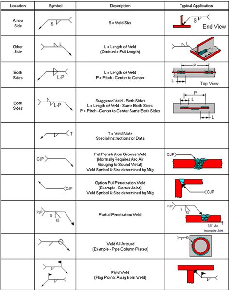 Weld Symbols Chart With Examples Imagesee