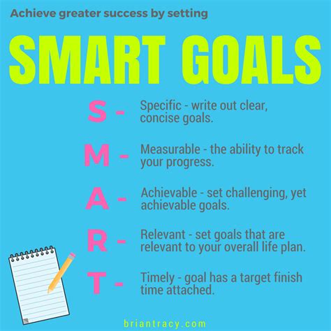 Smart Goals 101 Goal Setting Examples Templates And Tips By Brian