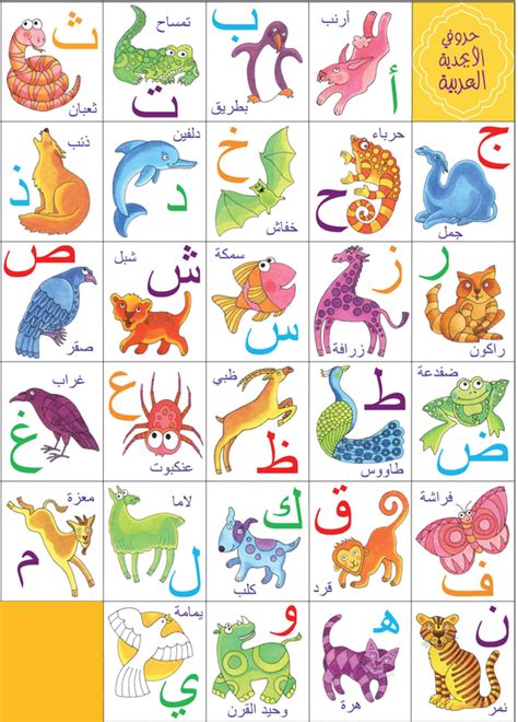 The Arabic Alphabet Free And Hd