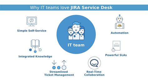We Now Support JIRA Service Desk New Verve Consulting