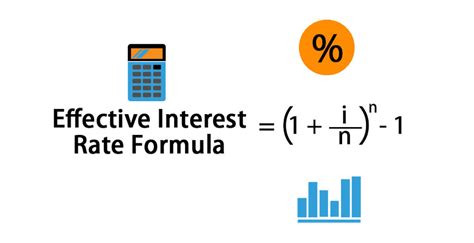 Effective Interest Rate Formula Calculator With Excel Template