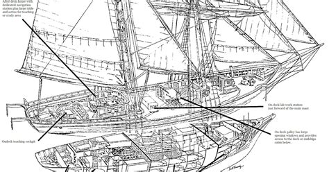 Pirate Ship Interior Diagram The Following Monsters Can Be Found In