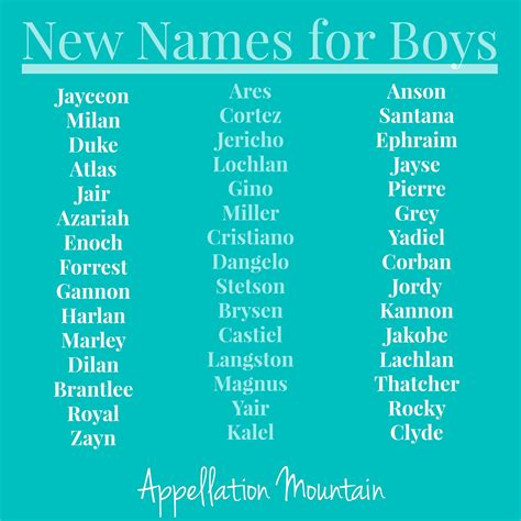Look Back At 2013 New Names For Boys Appellation Mountain