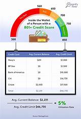 Photos of Home Loan With 550 Credit Score