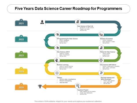 Entry Level Statistical Programmer Jobstimeline
