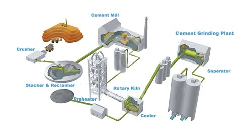 Cement Plant Cement Manufacturing Plant Epc Project