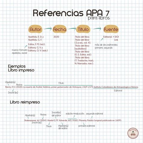 Referencias Apa 7 Referencias Apa Tipos De Texto Apuntes De Clase