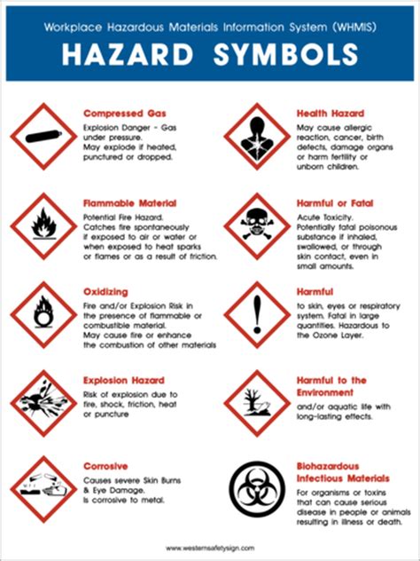 Science Hazard Pictures Of Safety Signs And Symbols And Their Meanings