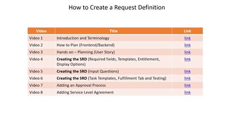 Nevertheless, i would still prefer 'as per request'. Remedyforce: How to Create a Request Definition (Part 1 ...