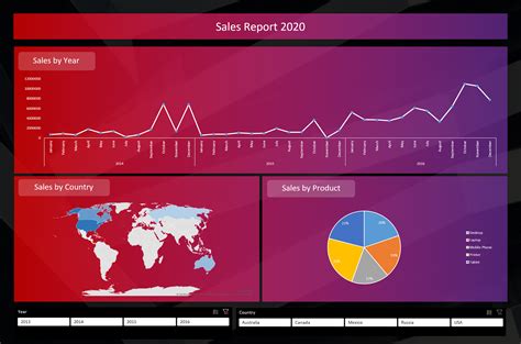 How To Create A Beautiful Interactive Dashboard In Microsoft Excel 2021